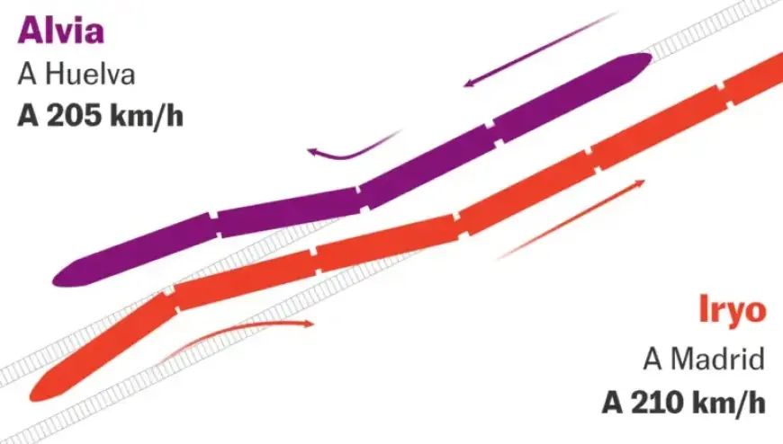 Visual Cues: Accident Occurs Just Past Rail Switch Points