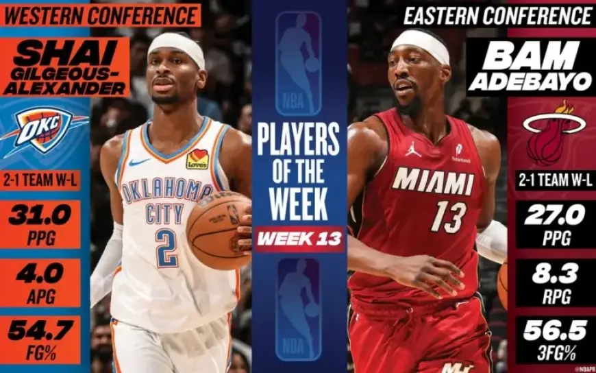 Shai Gilgeous-Alexander, Bam Adebayo Earn NBA Players of the Week Honors