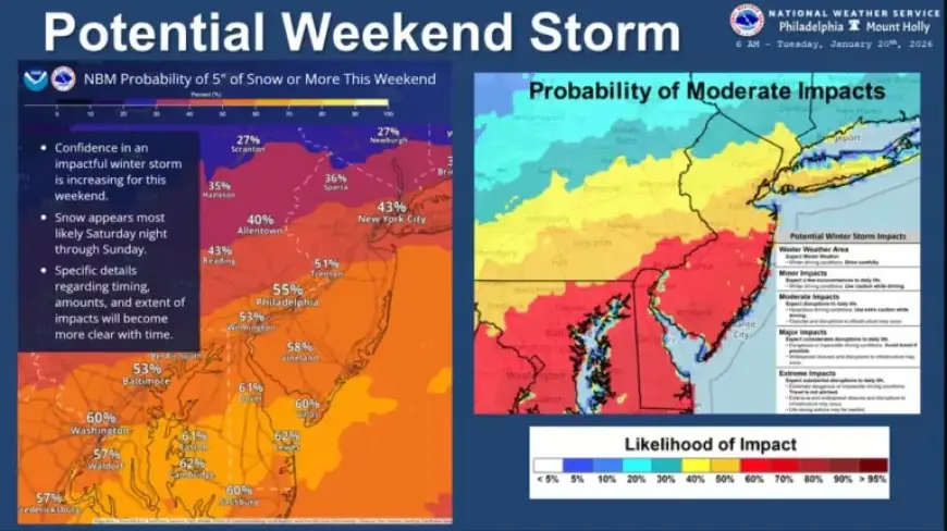 N.J. Weather Alert: Significant Snow Threat Rises for Weekend, Forecasters Warn
