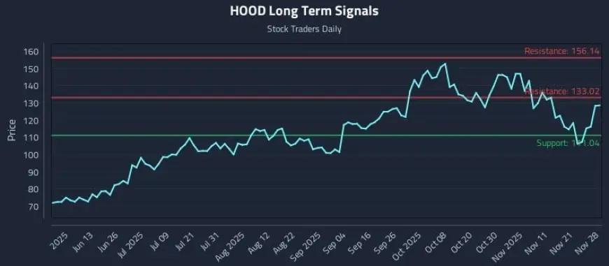 HOOD Stock Slips as Risk-Off Mood Hits Crypto-Linked Names, With Robinhood’s Feb. 10 Earnings Looming