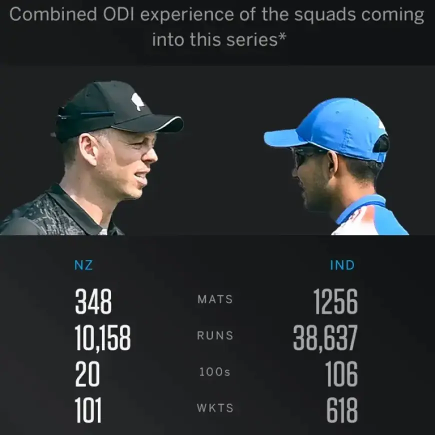 New Zealand Dominates India with Unique Strategy