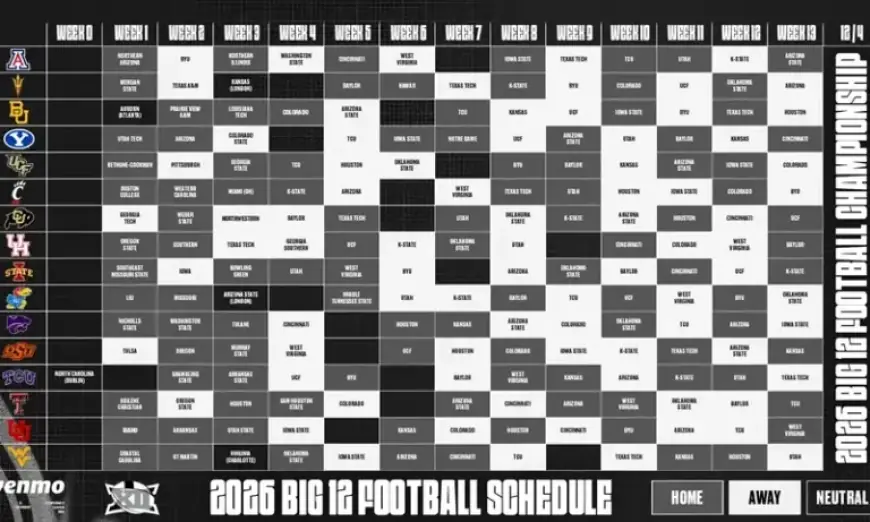 Big 12 Unveils Exciting 2026 Football Schedule