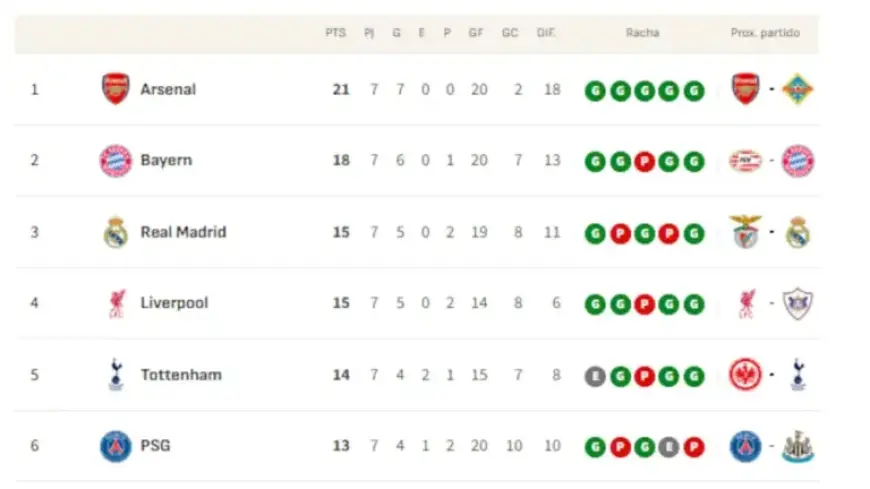 Champions League 2025/26: Provisional Round of 16 Qualifiers Announced