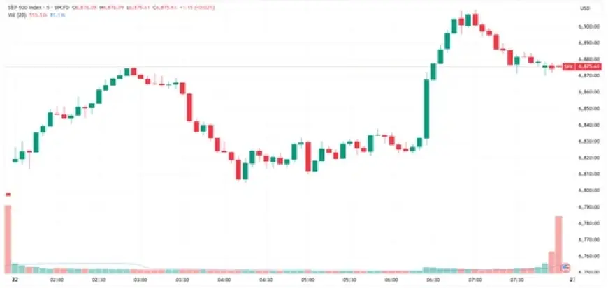 ASX 200 Rebounds Attempt After Three-Day Slide as Jobs Data Looms and Banks Stay in Focus