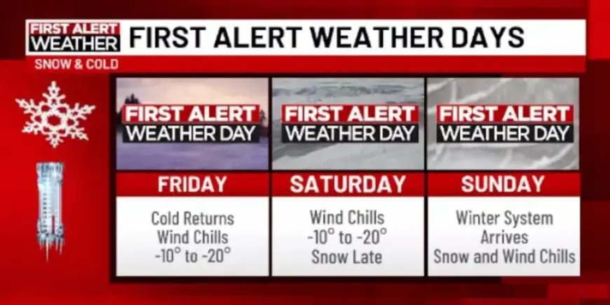 Weather Alert: Cold and Possible Snow Expected Friday to Sunday