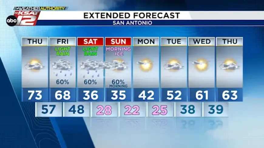San Antonio Winter Weather: Weekend Timeline and Expectations