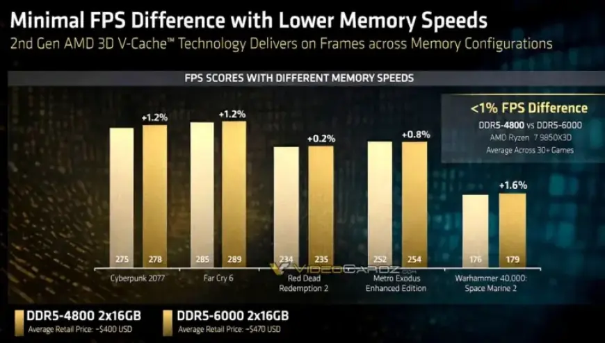 AMD Makes Bold Claims