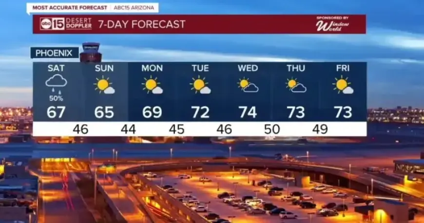 Accurate Winter Storm Forecast: Timing for Rain and Snow Unveiled