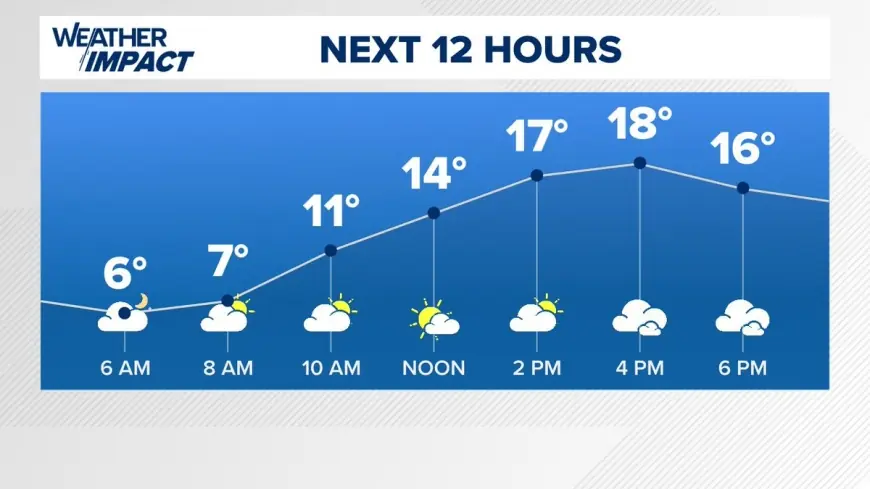Tomorrow’s weather sets the tone for the week: dangerous cold in Minnesota and Wisconsin, while Boston braces for a prolonged snow hit