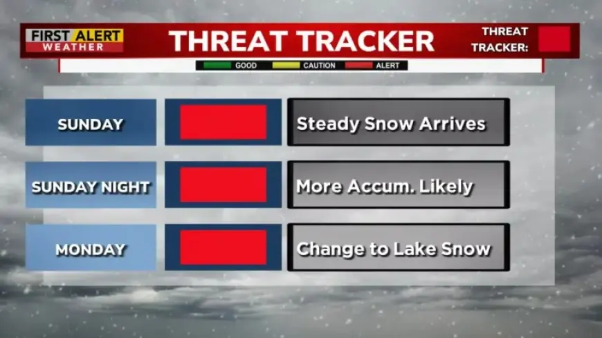 Snowstorm to Hit Sunday, Disrupting Afternoon Travel Plans