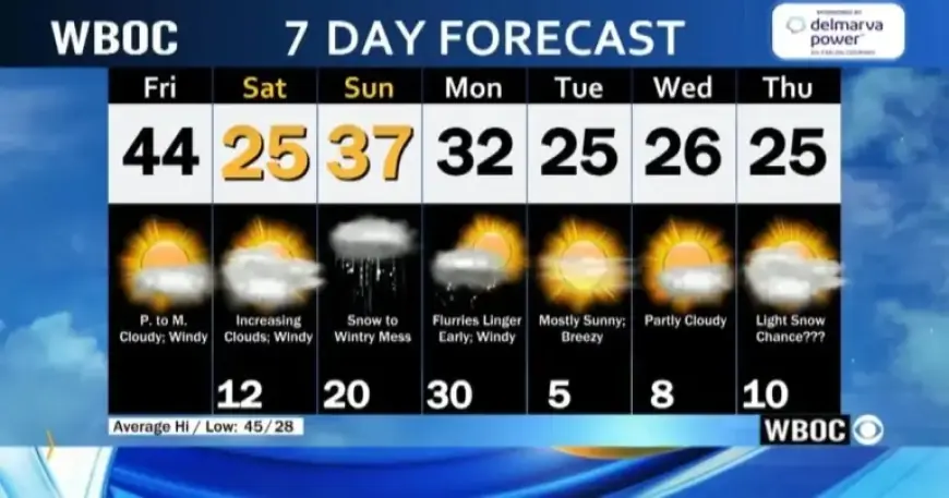 January 23, 2026: WBOC Delivers Your Morning Weather Forecast