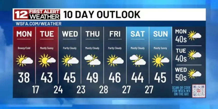 Temperatures Plummet Signaling a Frigid Week Ahead