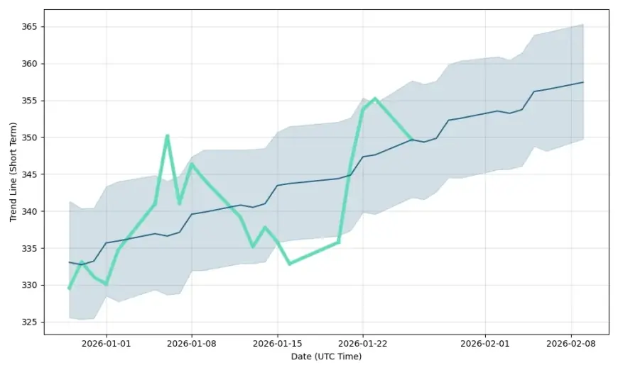 UNH stock swings ahead of earnings as Medicare Advantage rate shock rewrites the 2027 outlook