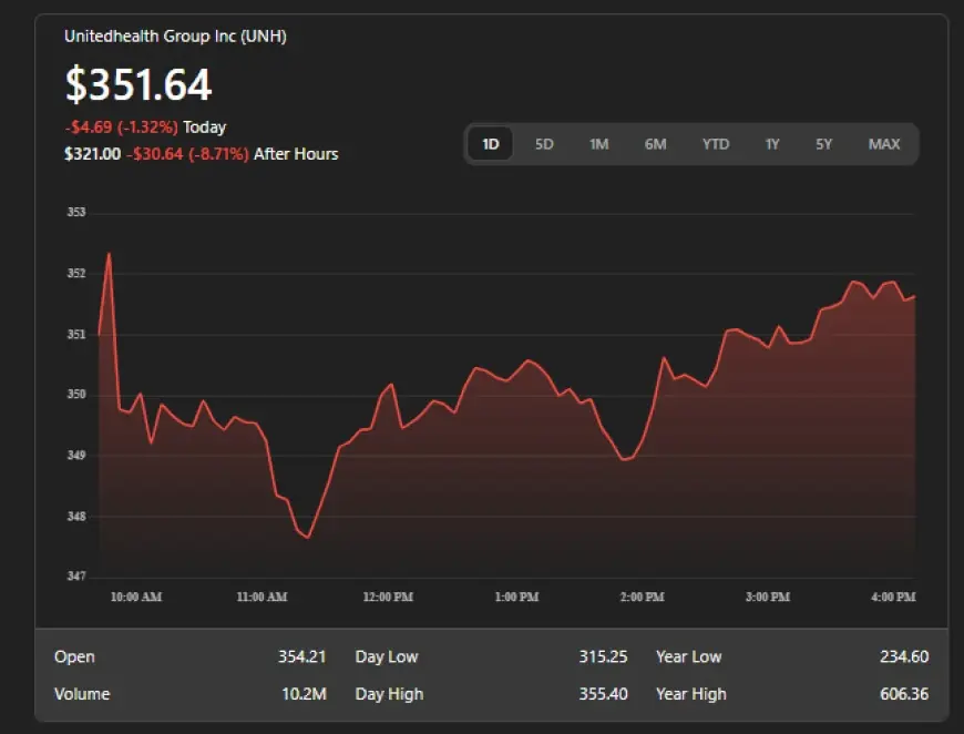 UNH stock steadies in the mid-$300s as UnitedHealth prepares to set the tone for 2026