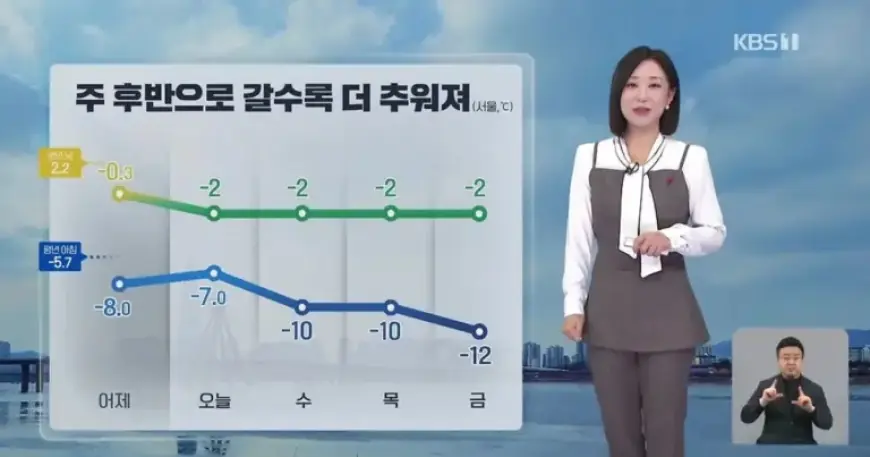 Weather Forecast: Week’s End Brings Colder Temperatures and Wildfire Risks