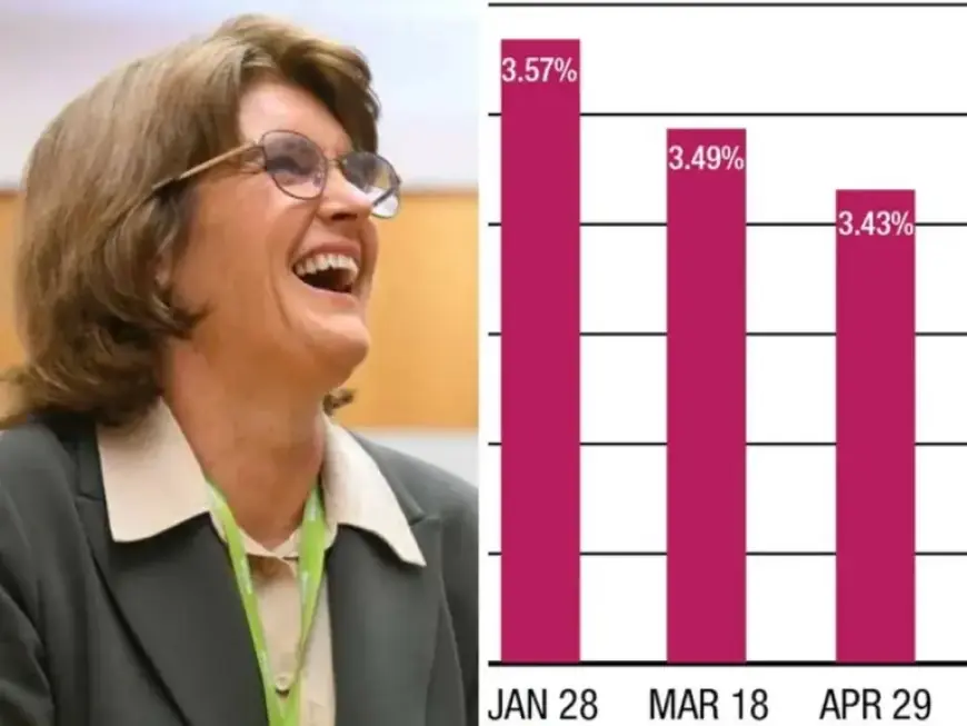 Bank’s Bold Inflation Forecast Puts Interest Rates in Focus