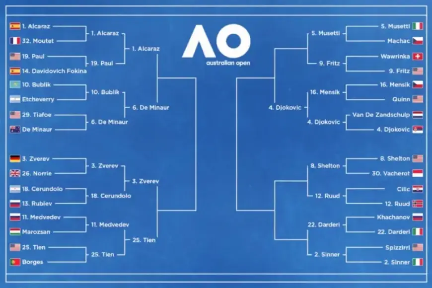 Australian Open 2026: Sunday Bracket Results, Winners, Losers, and Highlights
