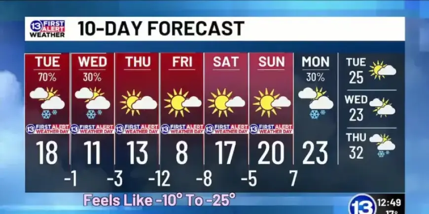 Annie Forecasts Tuesday Noon Weather Alert for January 27, 2026