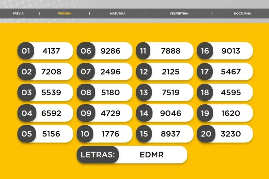 National lottery results: Winning numbers from late January draws across major games