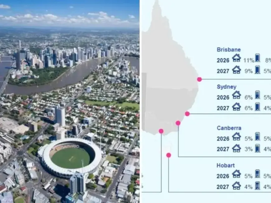 Brisbane House Prices Soar 11%, Nearly Double Sydney’s
