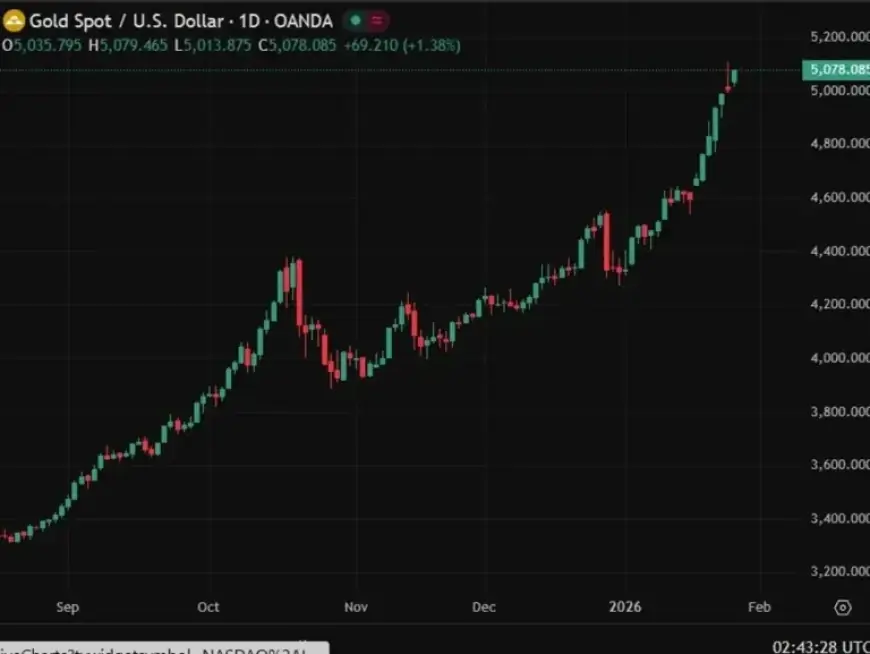 Morgan Stanley Predicts Gold Surge to $5,700 Amid Increasing Bank Optimism