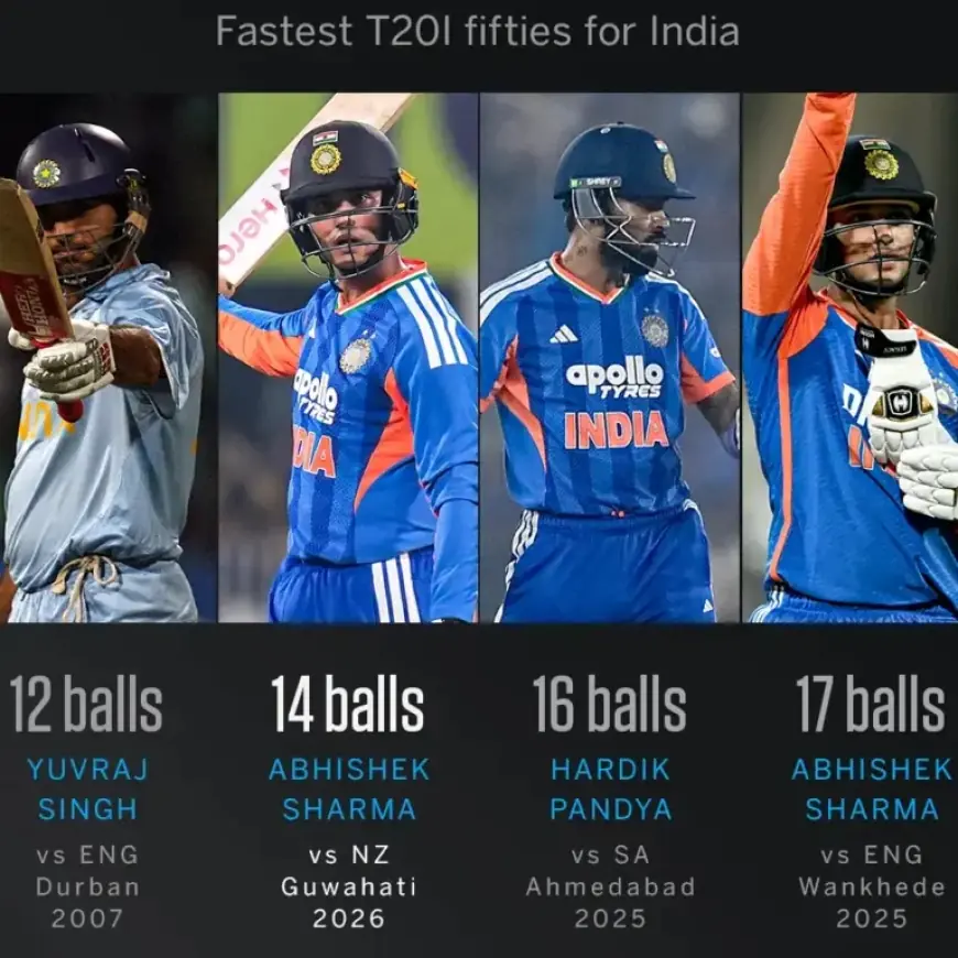 India Achieves Record Chase with 14-Ball Fifty and 94 Powerplay Runs