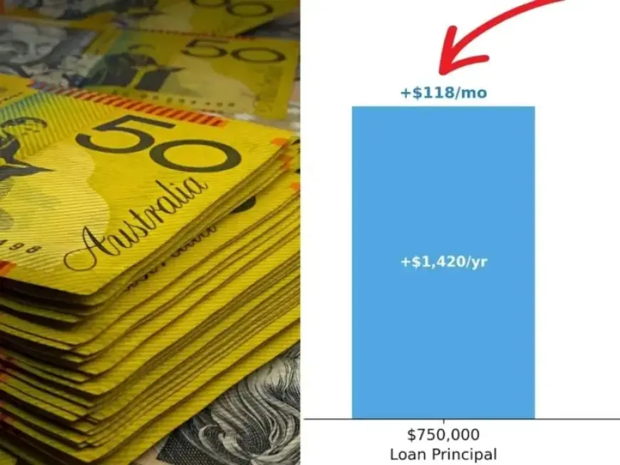 RBA Rate Hike: $1 Million Borrowers Face $1,900 Increase