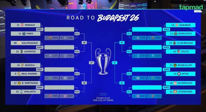 Champions League draw sets knockout play-off ties for February