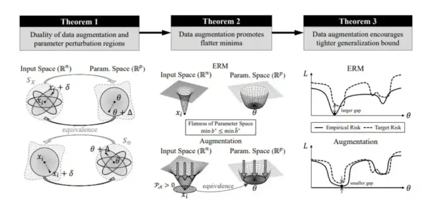 Study Reveals Optimal Conditions for Enhancing AI with Data