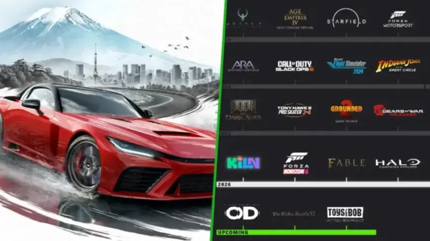 Updated Xbox Game Studios Roadmap Revealed for 2026 and Beyond