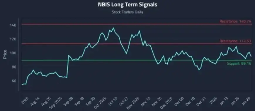 Using Movement as Input in Quant Signal Sets (NBIS)