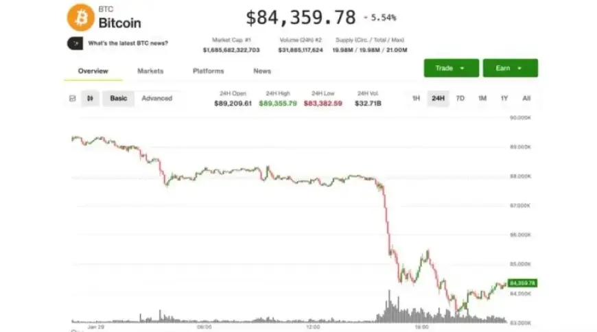 Analysts Predict Bitcoin’s Price Surge Toward $70,000
