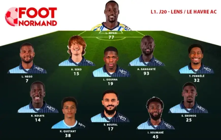 Who Will Guard HAC’s Goal at Lens: Mory Diaw or Lionel Mpasi?