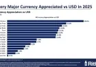 Dollar Developments: What’s Impacting Its Fluctuations?