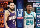 Dillon Brooks, Brandon Miller Earn NBA Players of the Week Honors