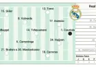 Real Madrid’s Potential Lineup vs Valencia in LaLiga EA Sports Today