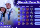 Olympic Medal Count 2026: Norway and Italy Tied on Total Medals as Team USA Climbs in Golds
