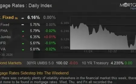 Mortgage Rates Steady as Weekend Approaches