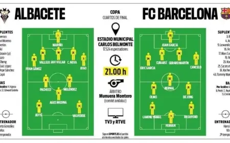 Flick’s Strategy for Albacete vs. Barça Copa del Rey Clash