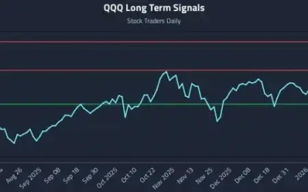 Trade Moves, Not Narratives: QQQ Edition