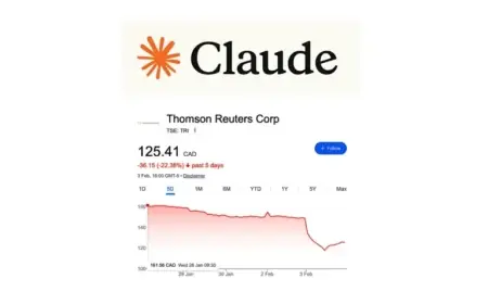 Claude Crash Disrupts Thomson Reuters and LexisNexis Unreasonably