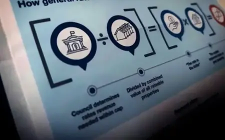 New Rules Ban Skyrocketing Council Rate Interest Amid Debt Crisis