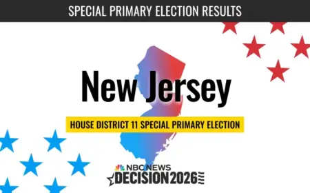Live Results: New Jersey 2026 House Primary Special Election
