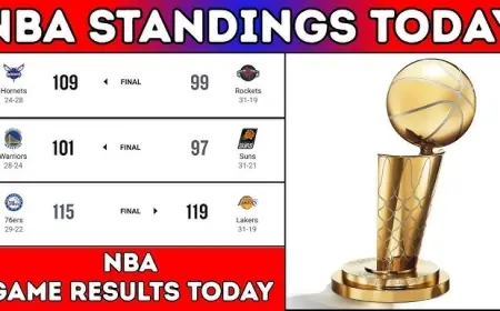 NBA standings today Feb 7: Pistons and Thunder hold No. 1 seeds