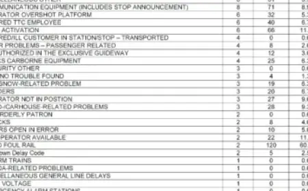Plane Spotters Urge Adelaide Airport for Aircraft Viewing Area