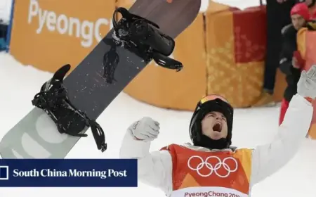 Snowboarding Takes Center Stage at Winter Olympics ‘Park’ Events