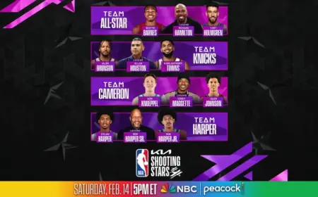NBA Reveals 2026 Kia Shooting Stars Team Lineup