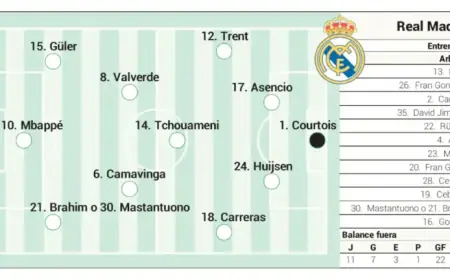 Real Madrid’s Potential Lineup vs Valencia in LaLiga EA Sports Today