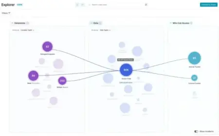 Cyberhaven Unveils AI-Driven Data Security Platform for New Era
