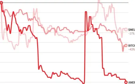 Trump Family’s Crypto Investments Suffer Amid Industry Downturn